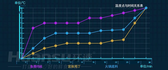 大批量食材的攪拌費(fèi)時(shí)又費(fèi)力？你需要的是一款智能自動(dòng)攪拌鍋！