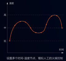 集攪拌與炒菜于一體的智能設(shè)備，一機(jī)兩用，雙管其下！