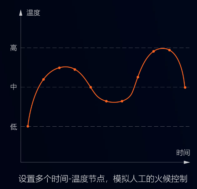 智能攪拌鍋，調餡、炒菜都能用，無菌化鮮食加工，認準環速專業廠家!